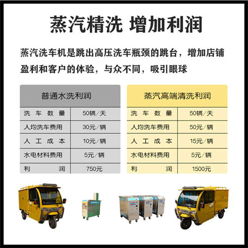 蒸汽洗車機